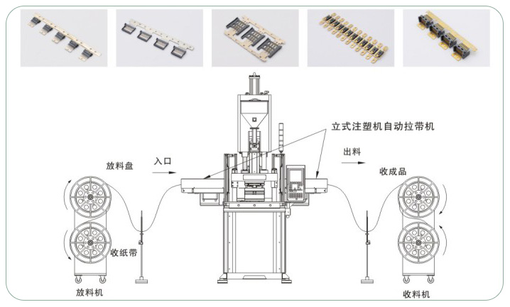 SMD自動拉帶機-3.jpg