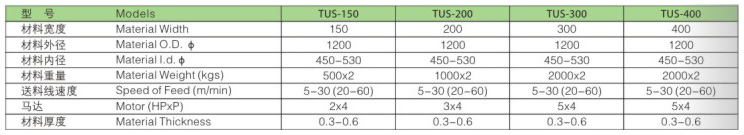 雙頭材料架+S型高速精密整平機(jī)-2.jpg